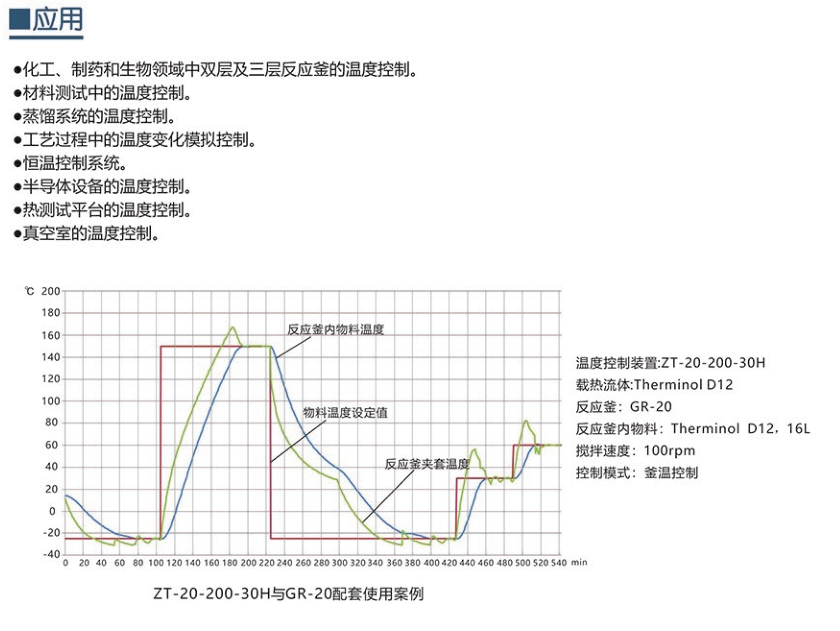 制冷加熱TCU控溫系統