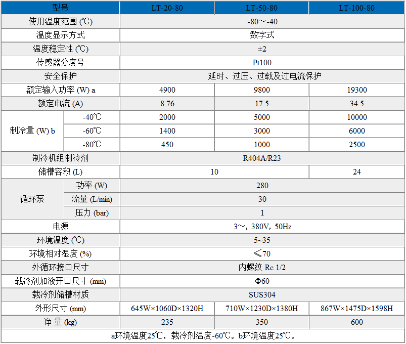 超低溫制冷循環器（-80℃~-40℃）技術參數